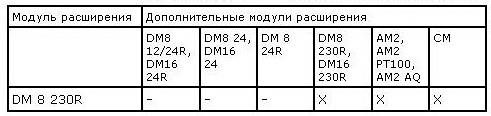 Подключение модулей расширения к LOGO!DM8 230R